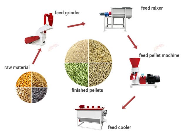 animal feed pellet machines